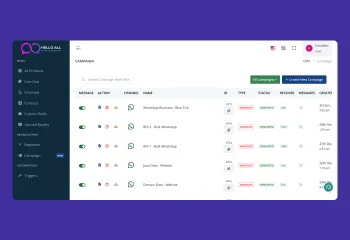 Holistic View of all Campaigns on one Screen