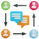 Centralized Communication